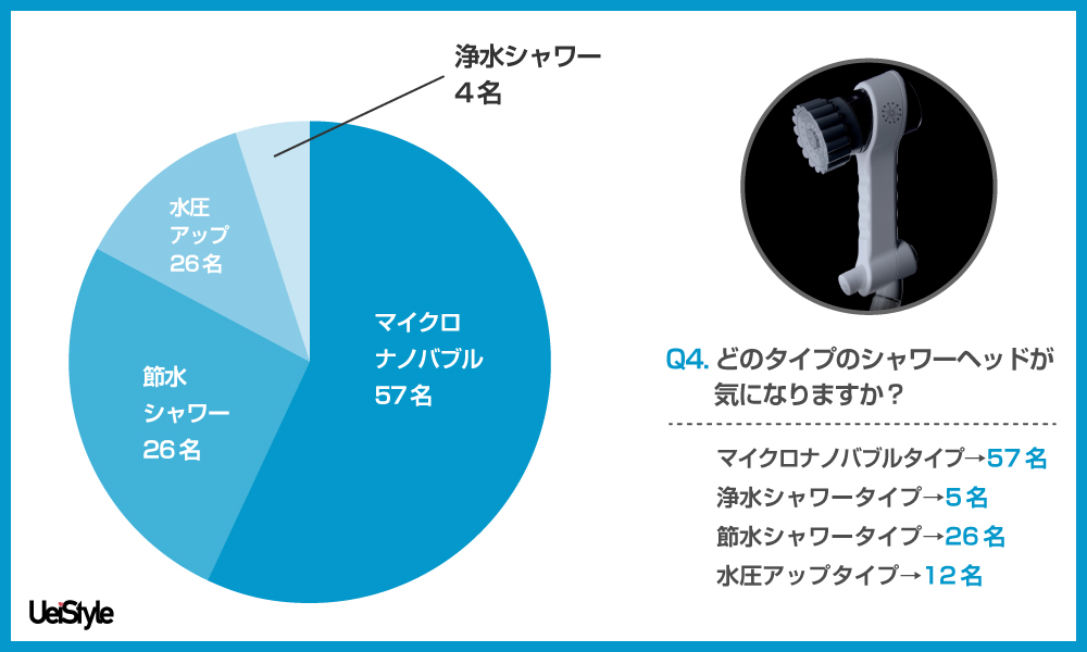 シャワーヘッド
