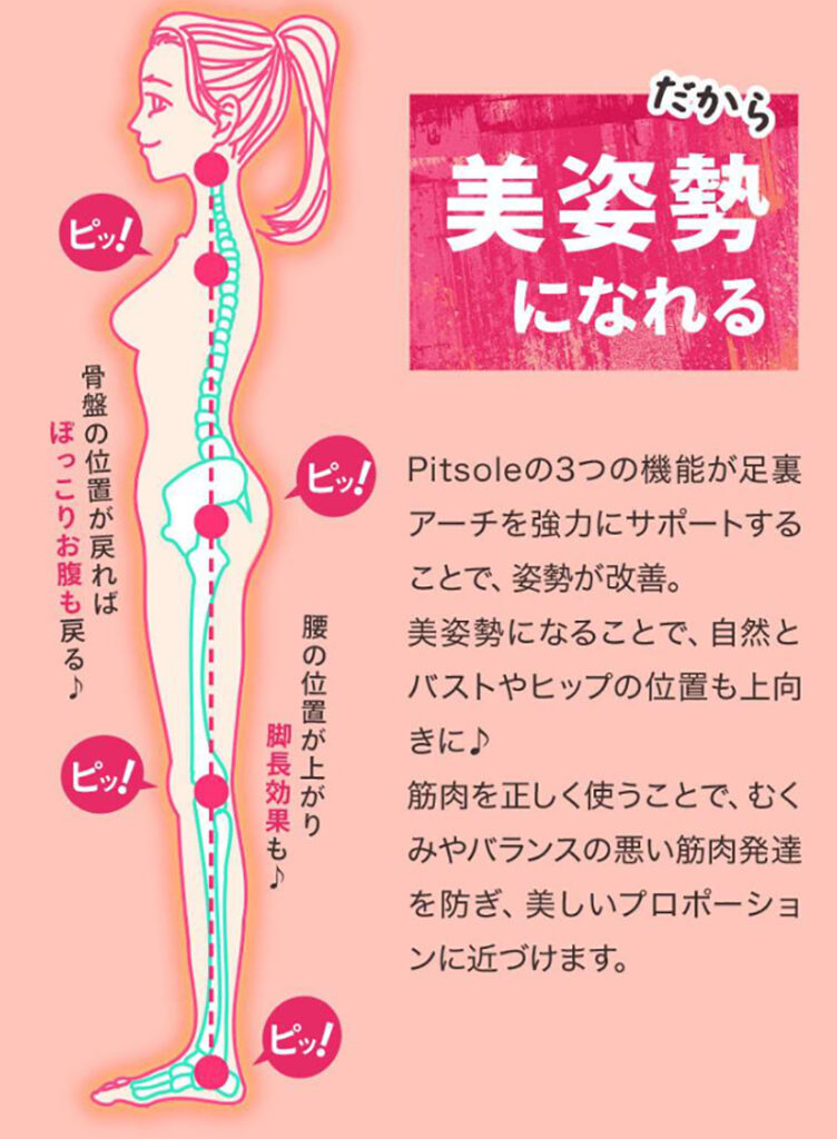 国際ブランド】 Pitsole ピットソール インソール 中敷き S 23〜24.5cm